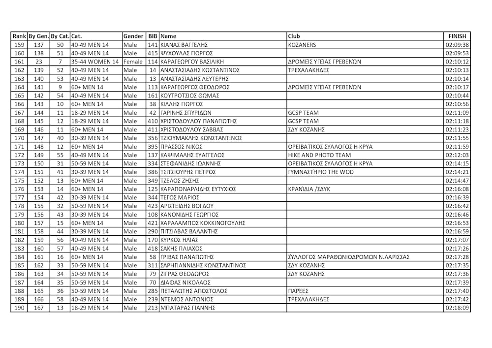 Κέρδισε τις εντυπώσεις το 1ο Kastra Mountain Trail (vid) runbeat.gr